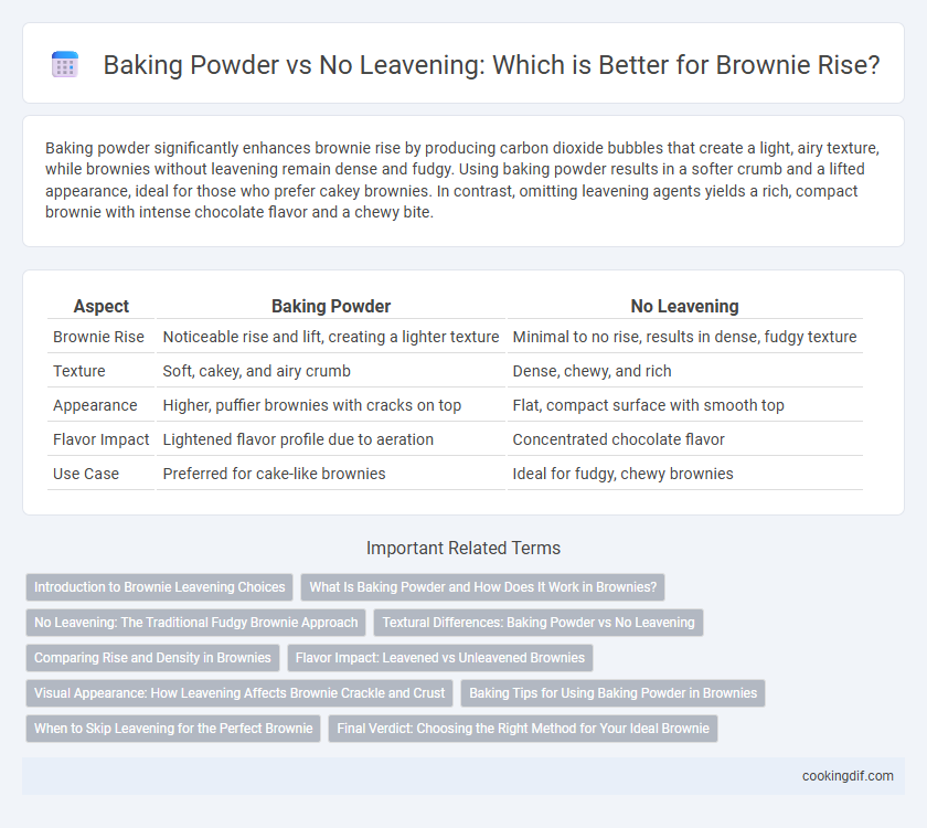 Baking Powder vs No Leavening: Which is Better for Brownie Rise?