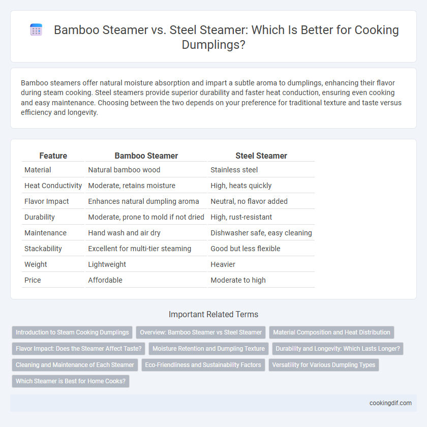 Bamboo Steamer vs. Steel Steamer: Which Is Better for Cooking Dumplings?