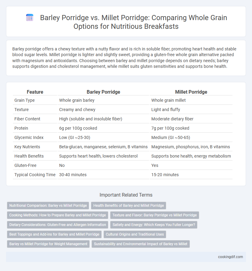 Barley Porridge vs. Millet Porridge: Comparing Whole Grain Options for Nutritious Breakfasts