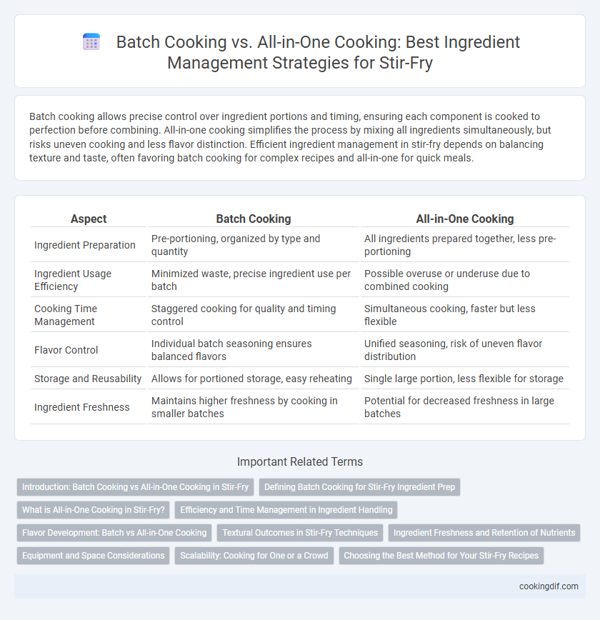 Batch Cooking vs. All-in-One Cooking: Best Ingredient Management Strategies for Stir-Fry