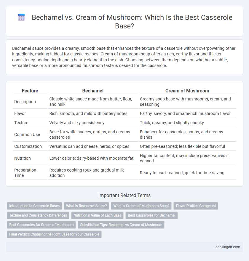Bechamel vs. Cream of Mushroom: Which Is the Best Casserole Base?