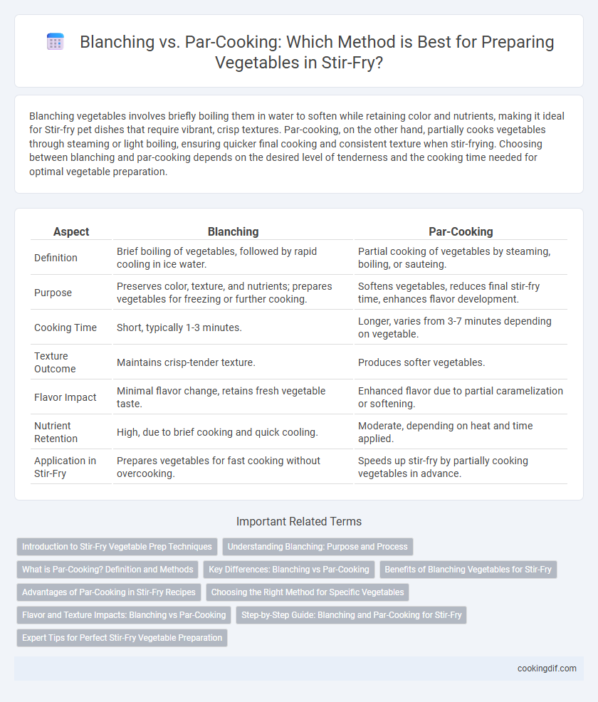 Blanching vs. Par-Cooking: Which Method is Best for Preparing Vegetables in Stir-Fry?