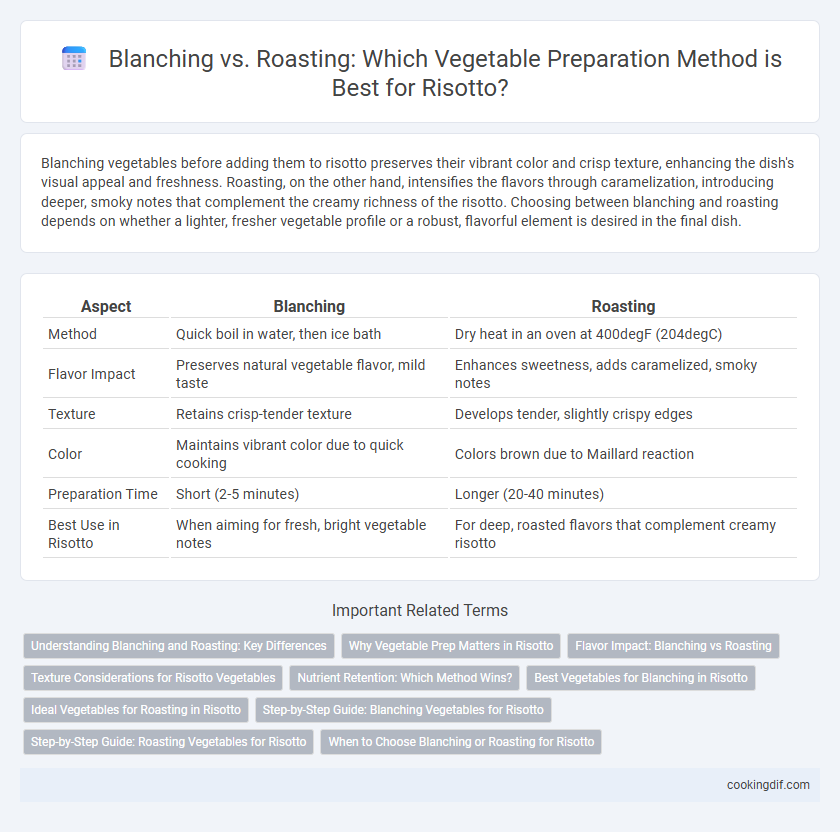Blanching vs. Roasting: Which Vegetable Preparation Method is Best for Risotto?