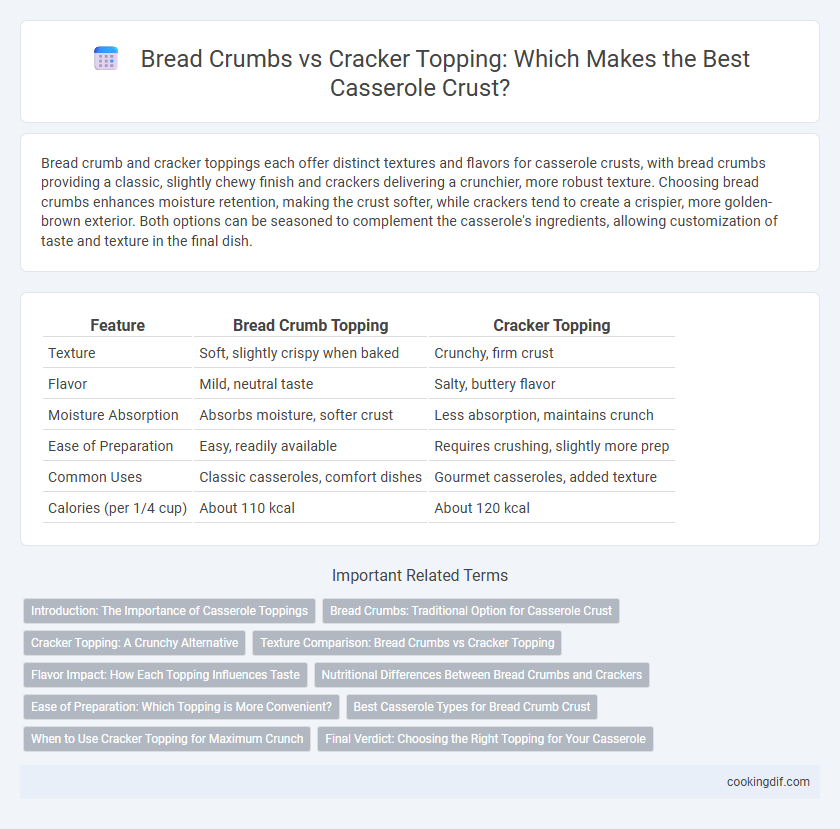 Bread Crumbs vs Cracker Topping: Which Makes the Best Casserole Crust?