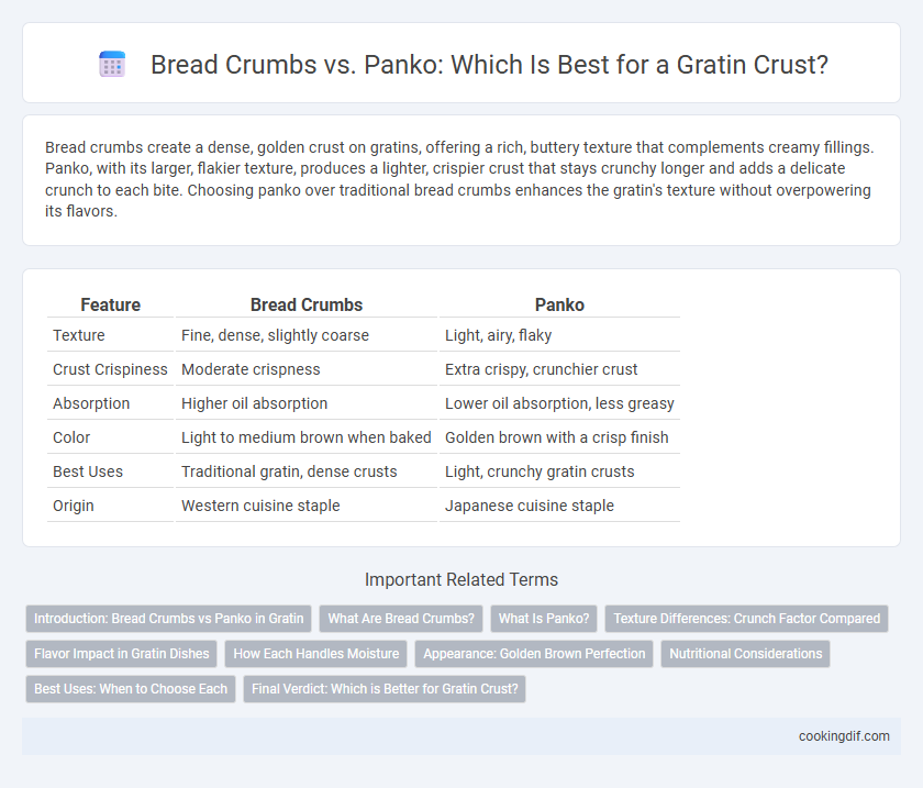 Bread Crumbs vs. Panko: Which Is Best for a Gratin Crust?