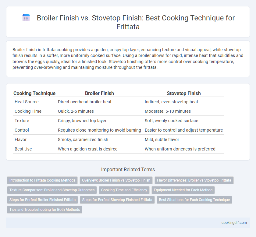 Broiler Finish vs. Stovetop Finish: Best Cooking Technique for Frittata