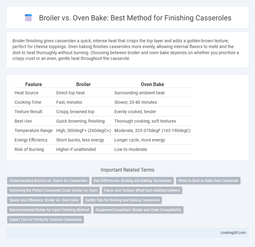 Broiler vs. Oven Bake: Best Method for Finishing Casseroles