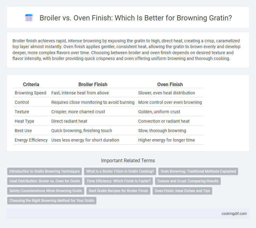 Broiler vs. Oven Finish: Which Is Better for Browning Gratin?