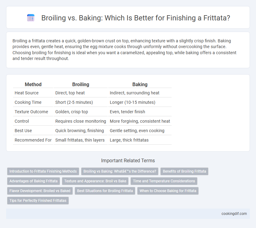 Broiling vs. Baking: Which Is Better for Finishing a Frittata?