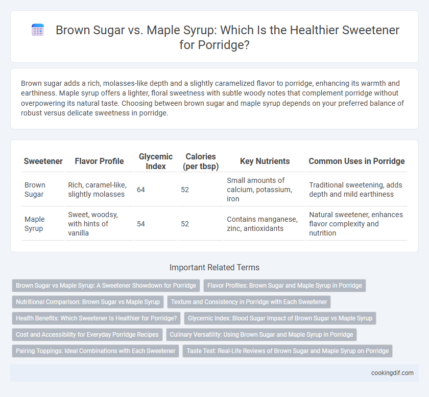 Brown Sugar vs. Maple Syrup: Which Is the Healthier Sweetener for Porridge?