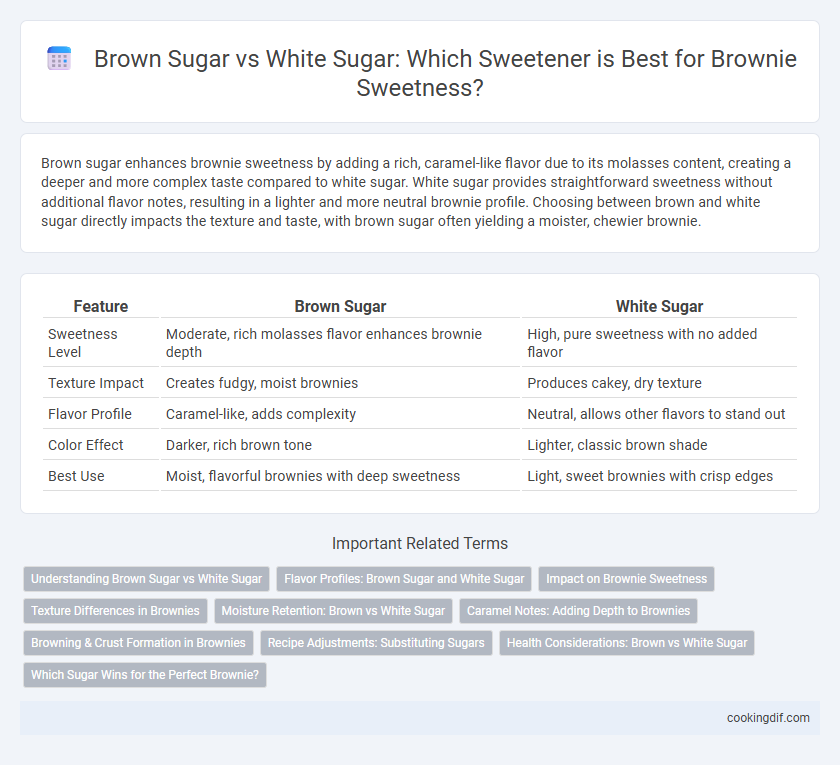 Brown Sugar vs White Sugar: Which Sweetener is Best for Brownie Sweetness?
