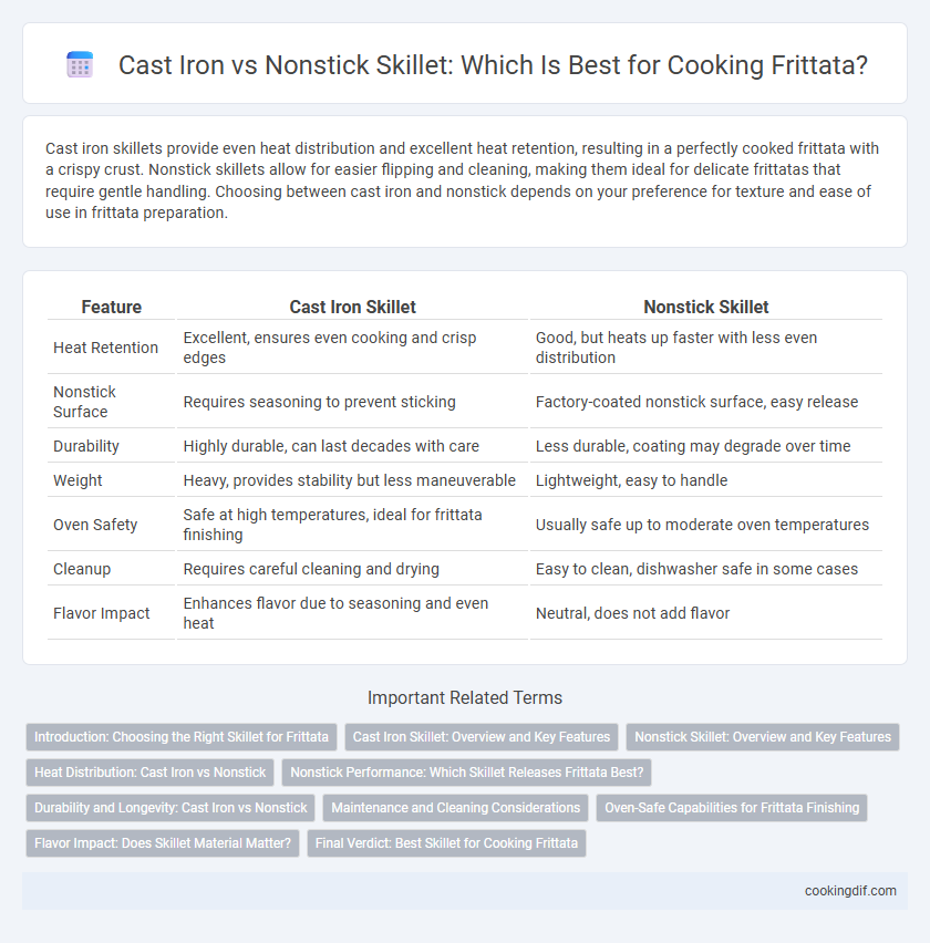 Cast Iron vs Nonstick Skillet: Which Is Best for Cooking Frittata?