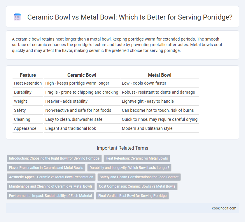 Ceramic Bowl vs Metal Bowl: Which Is Better for Serving Porridge?