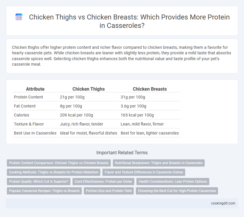 Chicken Thighs vs Chicken Breasts: Which Provides More Protein in Casseroles?