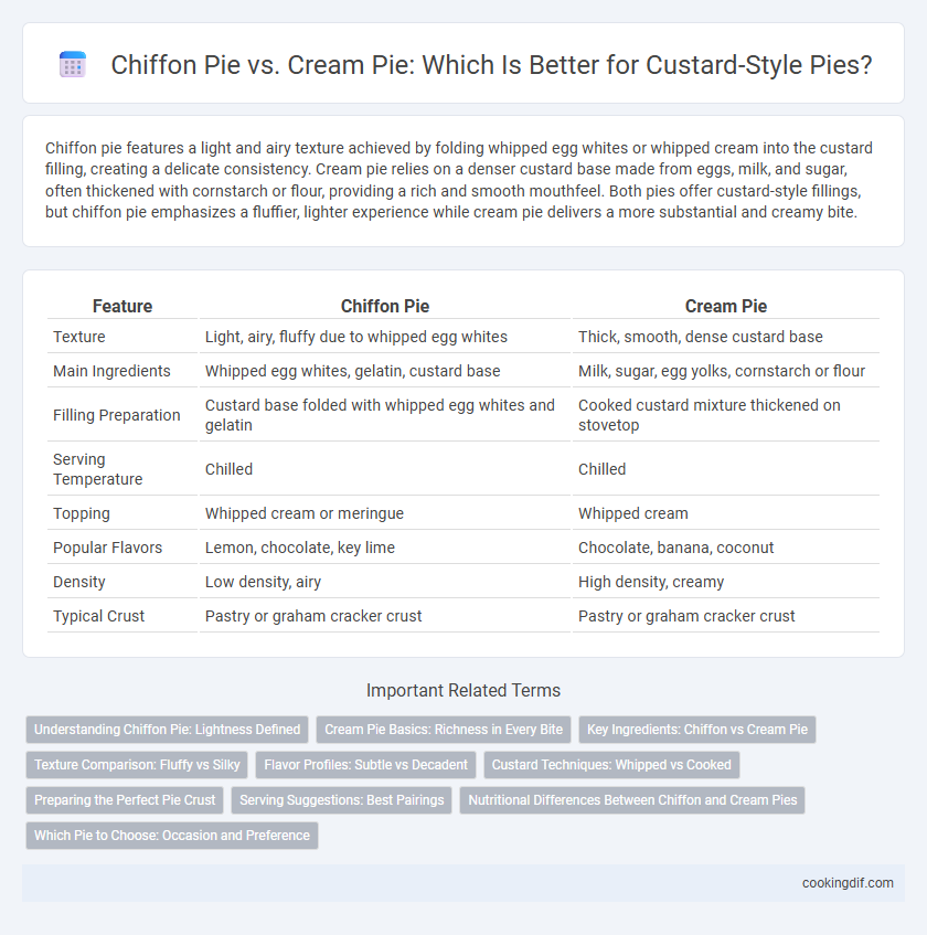 Chiffon Pie vs. Cream Pie: Which Is Better for Custard-Style Pies?