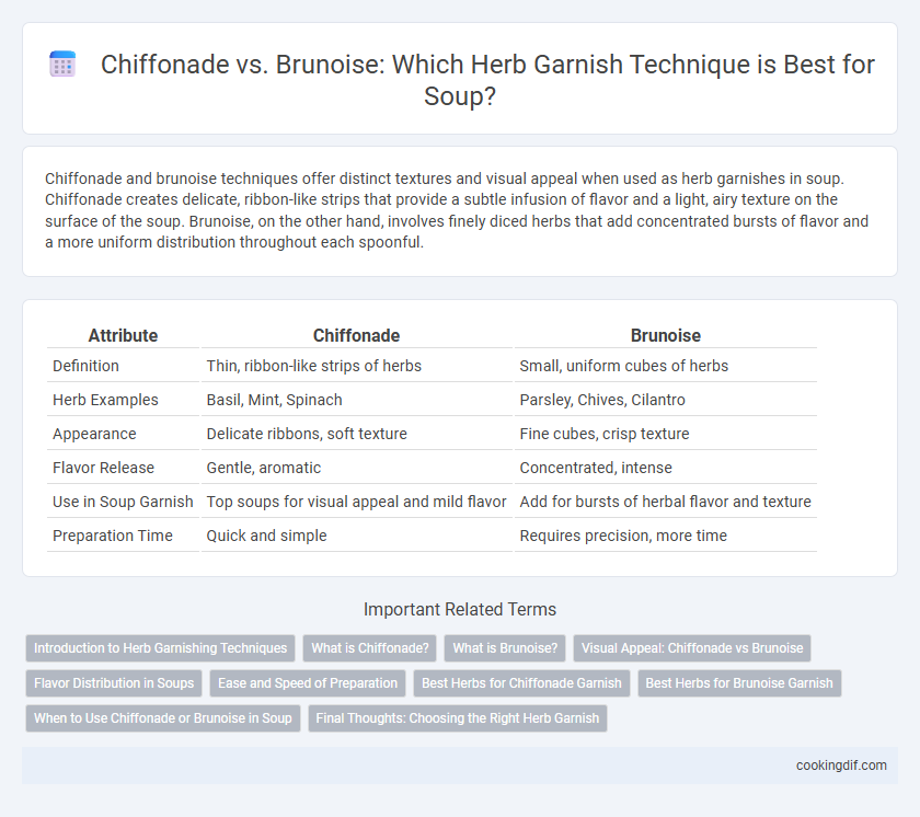 Chiffonade vs. Brunoise: Which Herb Garnish Technique is Best for Soup?