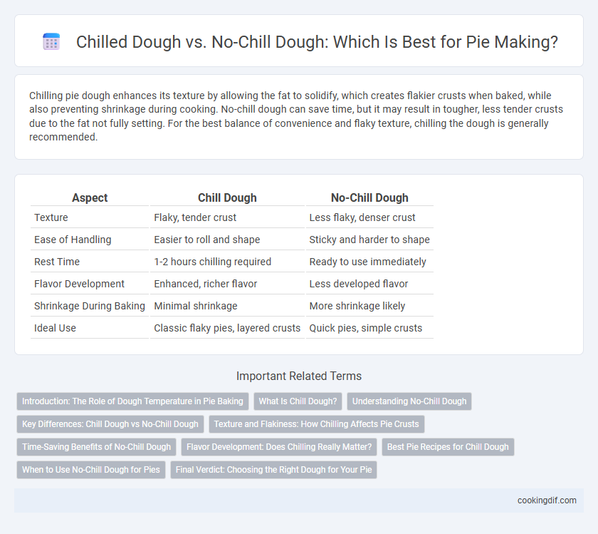 Chilled Dough vs. No-Chill Dough: Which Is Best for Pie Making?
