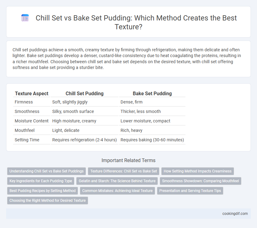Chill Set vs Bake Set Pudding: Which Method Creates the Best Texture?