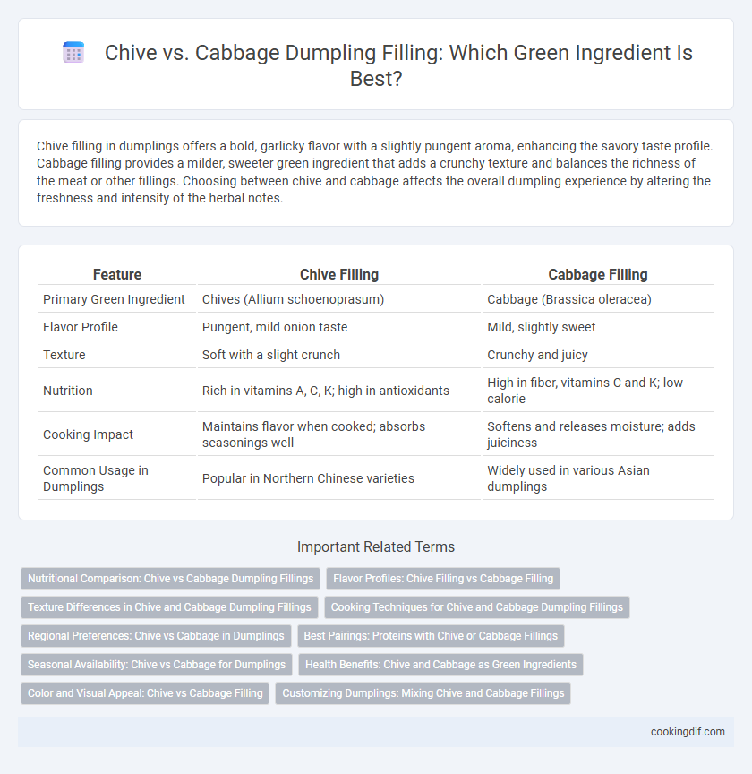 Chive vs. Cabbage Dumpling Filling: Which Green Ingredient Is Best?