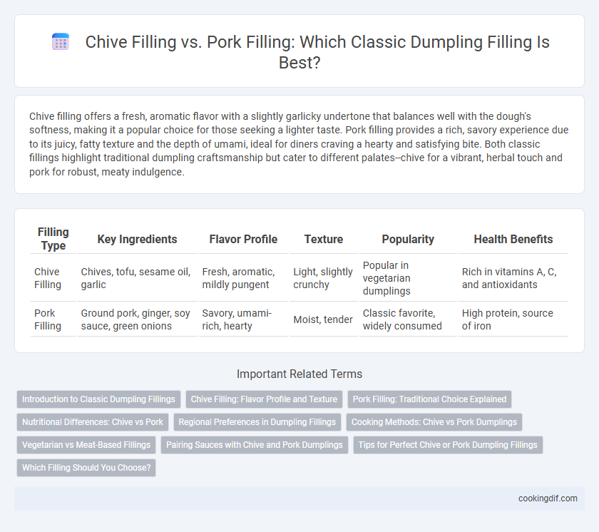 Chive Filling vs. Pork Filling: Which Classic Dumpling Filling Is Best?