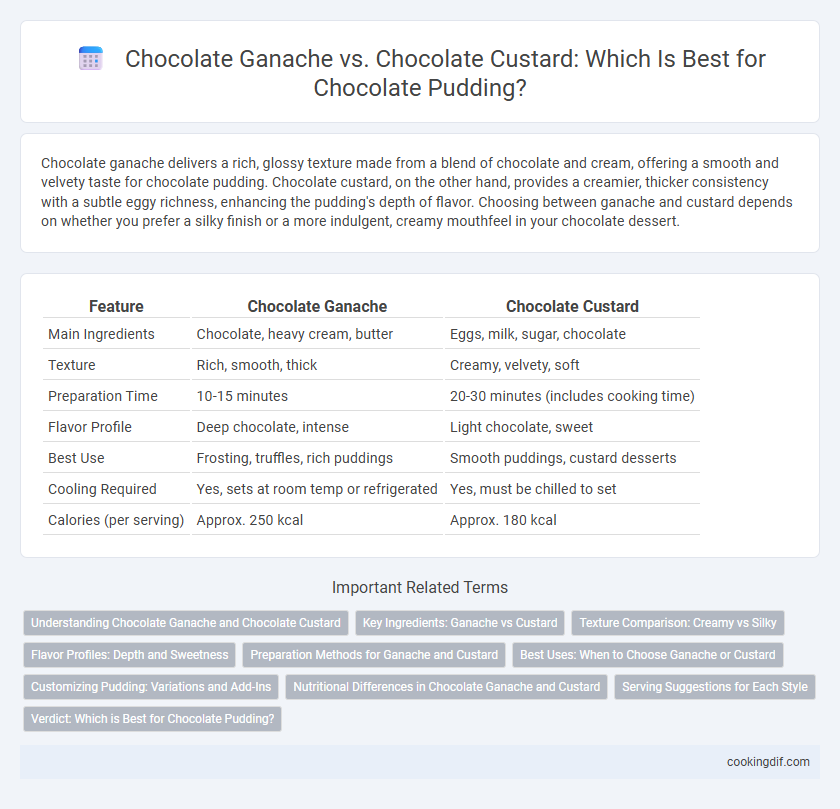 Chocolate Ganache vs. Chocolate Custard: Which Is Best for Chocolate Pudding?