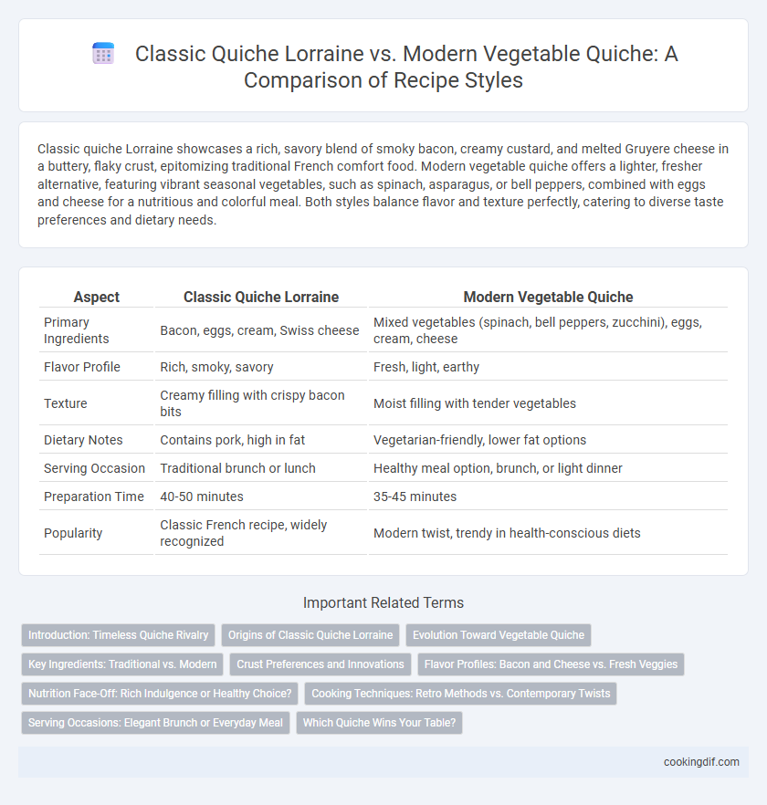Classic Quiche Lorraine vs. Modern Vegetable Quiche: A Comparison of Recipe Styles