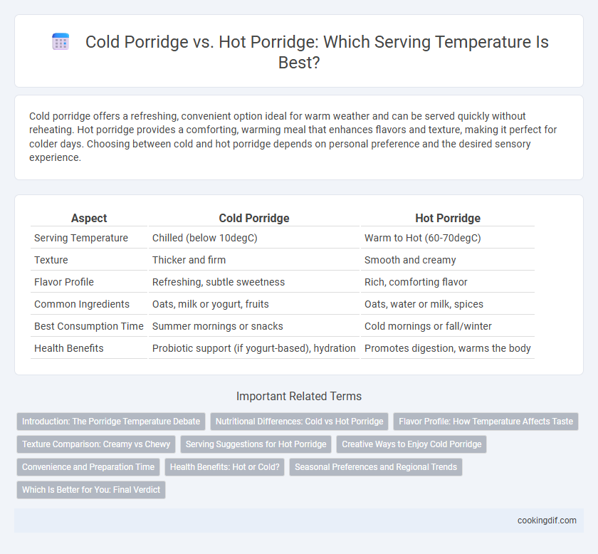 Cold Porridge vs. Hot Porridge: Which Serving Temperature Is Best?