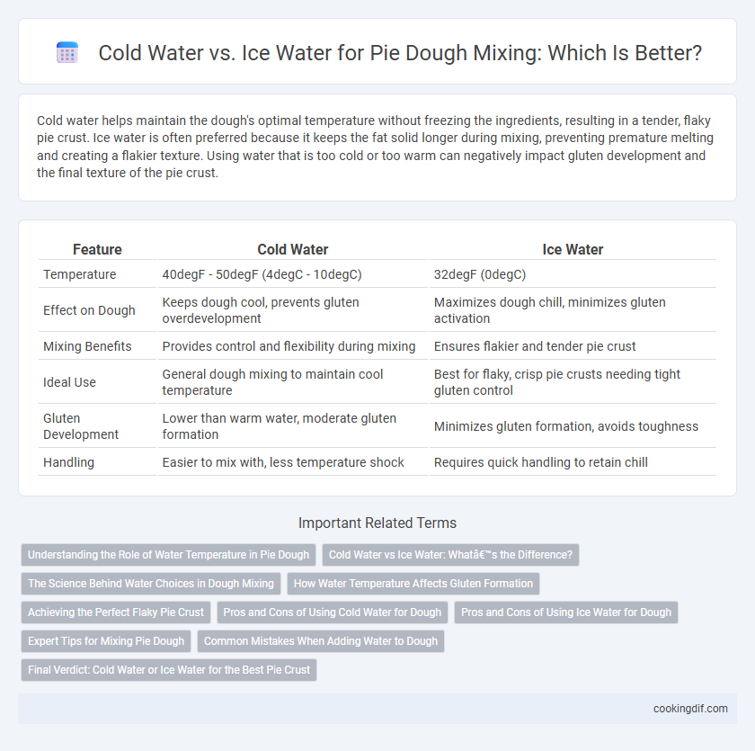 Cold Water vs. Ice Water for Pie Dough Mixing: Which Is Better?