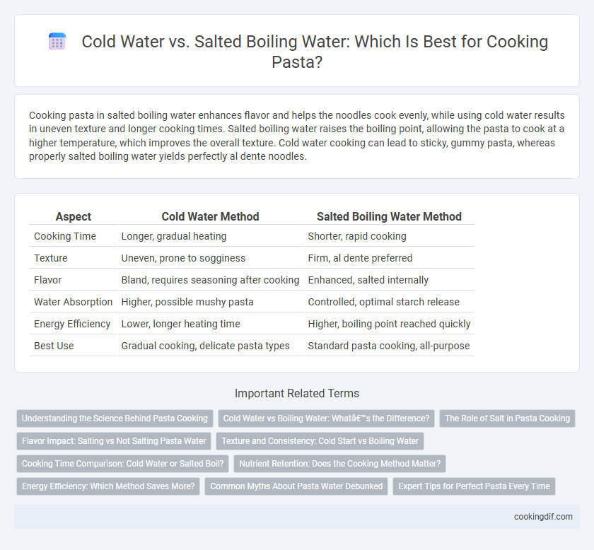Cold Water vs. Salted Boiling Water: Which Is Best for Cooking Pasta?