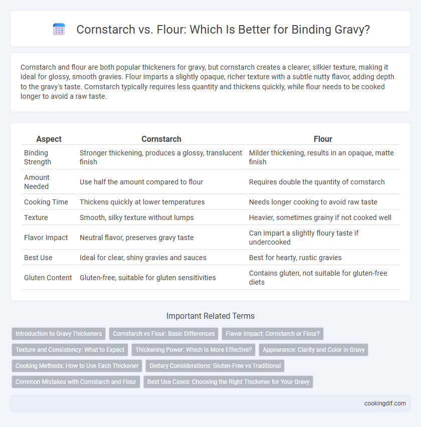 Cornstarch vs. Flour: Which Is Better for Binding Gravy?