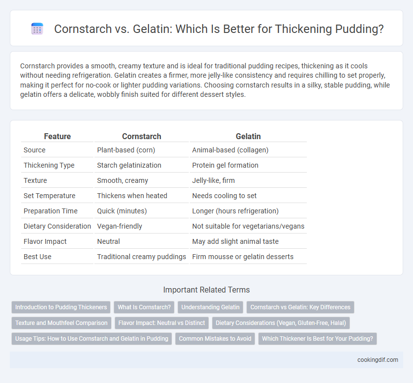 Cornstarch vs. Gelatin: Which Is Better for Thickening Pudding?