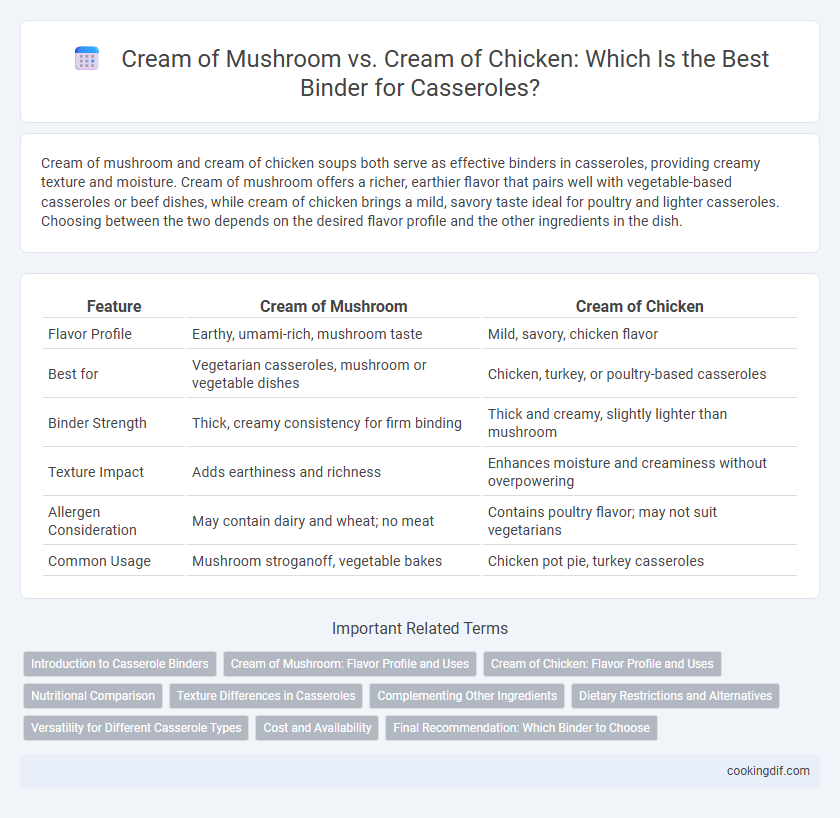 Cream of Mushroom vs. Cream of Chicken: Which Is the Best Binder for Casseroles?