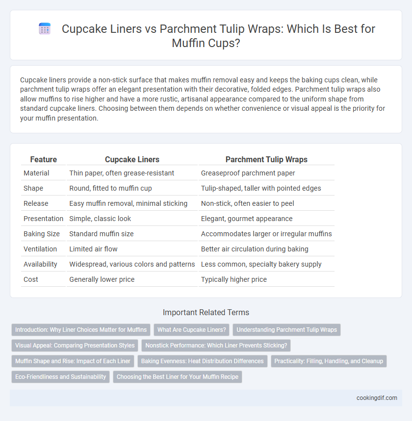 Cupcake Liners vs Parchment Tulip Wraps: Which Is Best for Muffin Cups?