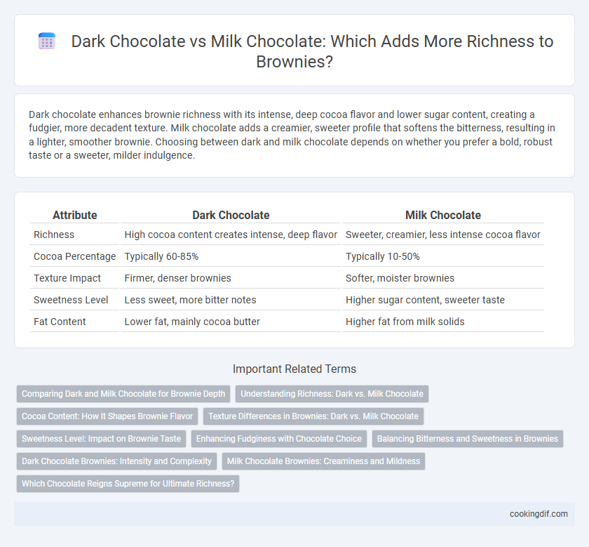 Dark Chocolate vs Milk Chocolate: Which Adds More Richness to Brownies?