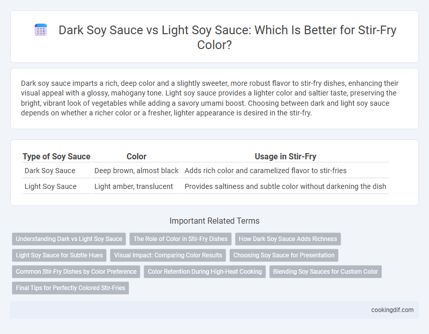 Dark Soy Sauce vs Light Soy Sauce: Which Is Better for Stir-Fry Color?