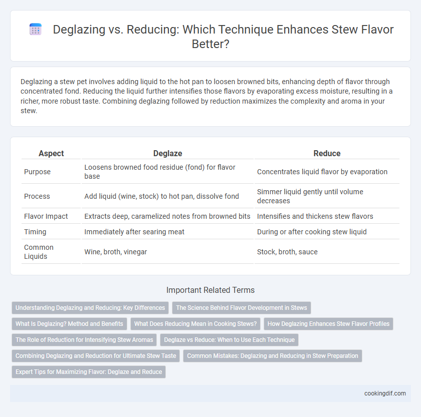 Deglazing vs. Reducing: Which Technique Enhances Stew Flavor Better?