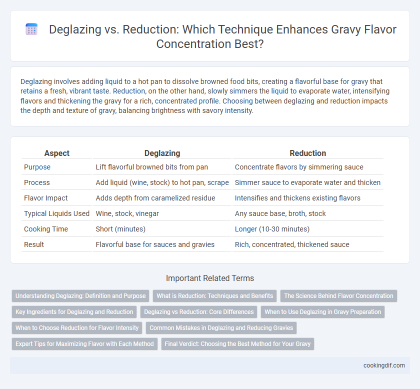 Deglazing vs. Reduction: Which Technique Enhances Gravy Flavor Concentration Best?