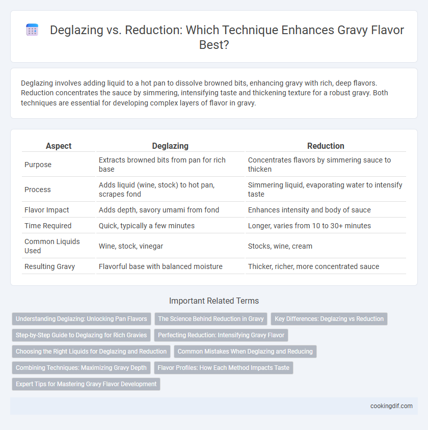 Deglazing vs. Reduction: Which Technique Enhances Gravy Flavor Best?