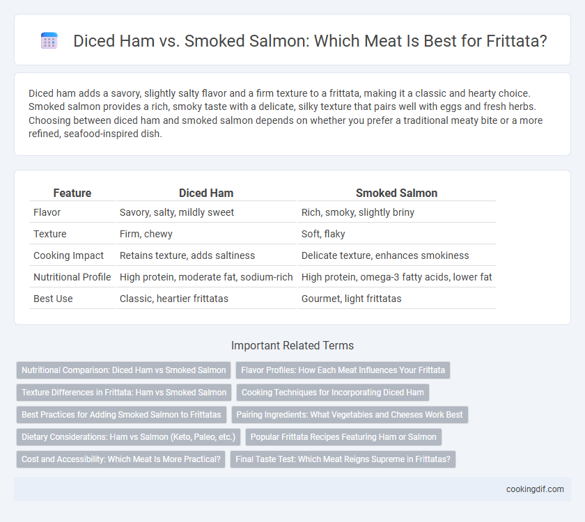 Diced Ham vs. Smoked Salmon: Which Meat Is Best for Frittata?