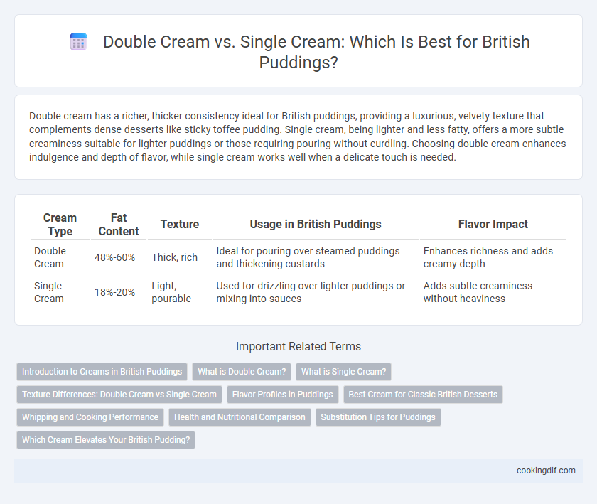 Double Cream vs. Single Cream: Which Is Best for British Puddings?