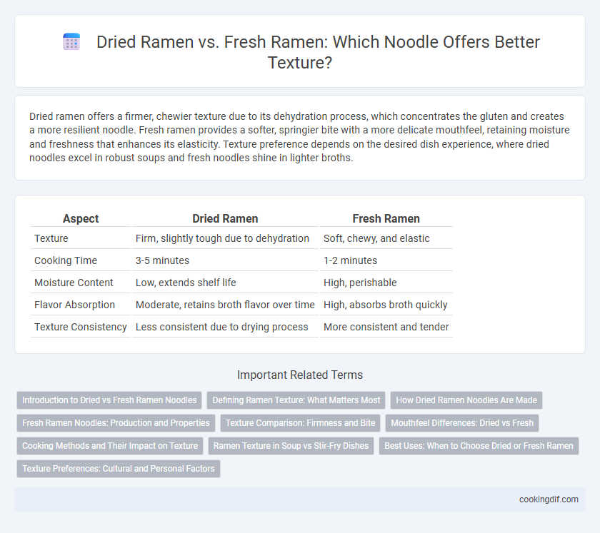 Dried Ramen vs. Fresh Ramen: Which Noodle Offers Better Texture?
