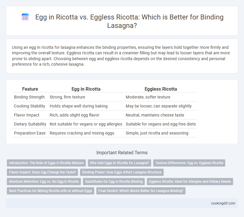 Egg in Ricotta vs. Eggless Ricotta: Which is Better for Binding Lasagna?