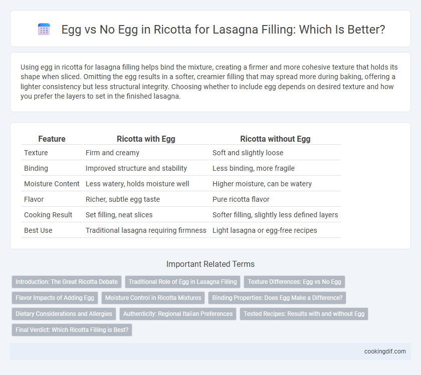 Egg vs No Egg in Ricotta for Lasagna Filling: Which Is Better?