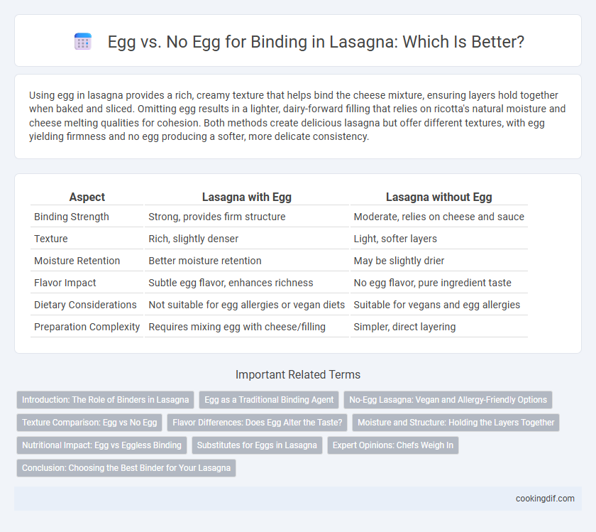 Egg vs. No Egg for Binding in Lasagna: Which Is Better?