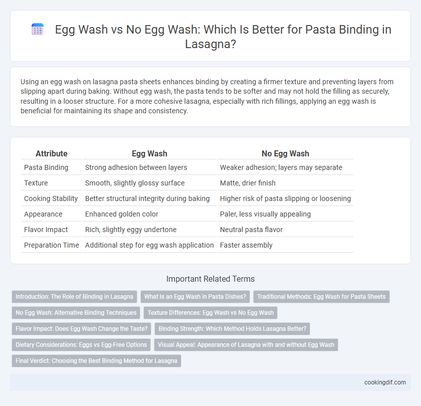 Egg Wash vs No Egg Wash: Which Is Better for Pasta Binding in Lasagna?