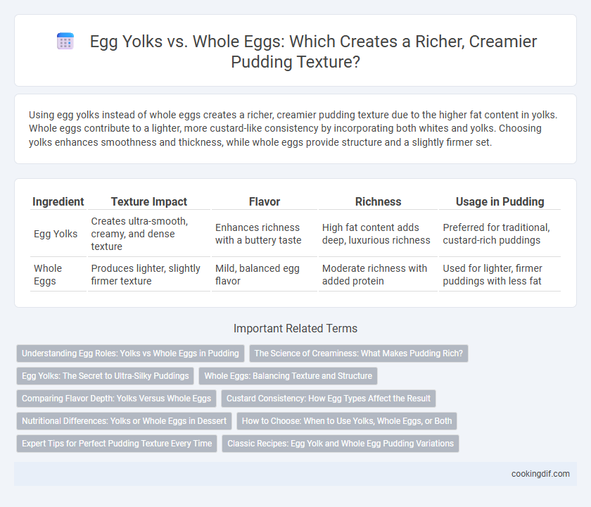 Egg Yolks vs. Whole Eggs: Which Creates a Richer, Creamier Pudding Texture?