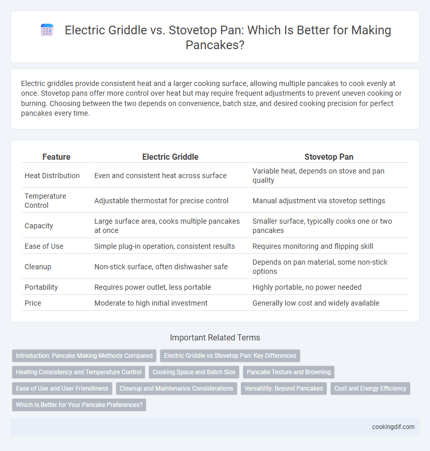 Electric Griddle vs. Stovetop Pan: Which Is Better for Making Pancakes?
