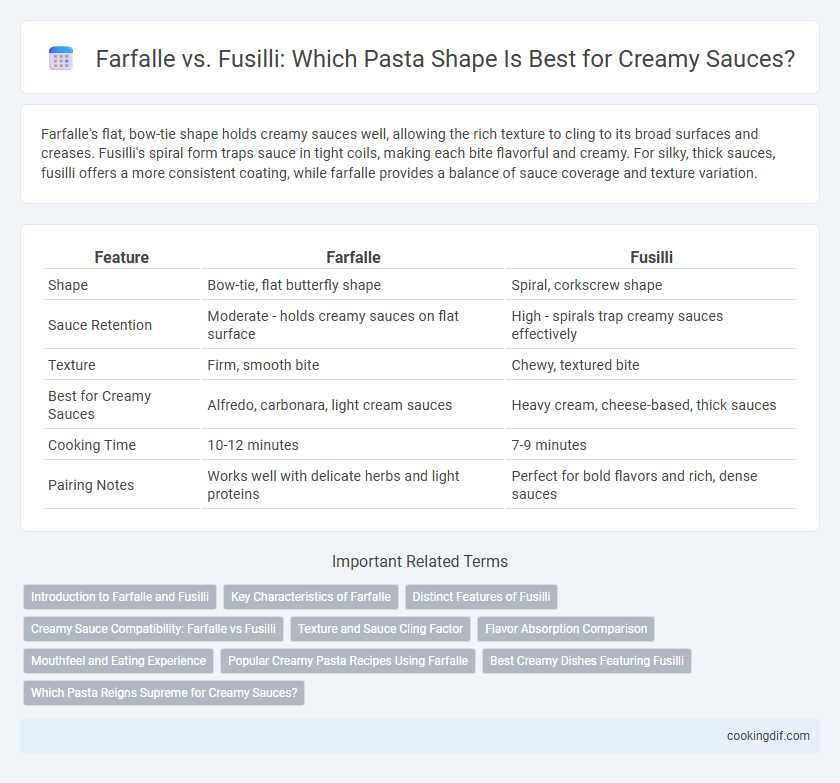 Farfalle vs. Fusilli: Which Pasta Shape Is Best for Creamy Sauces?