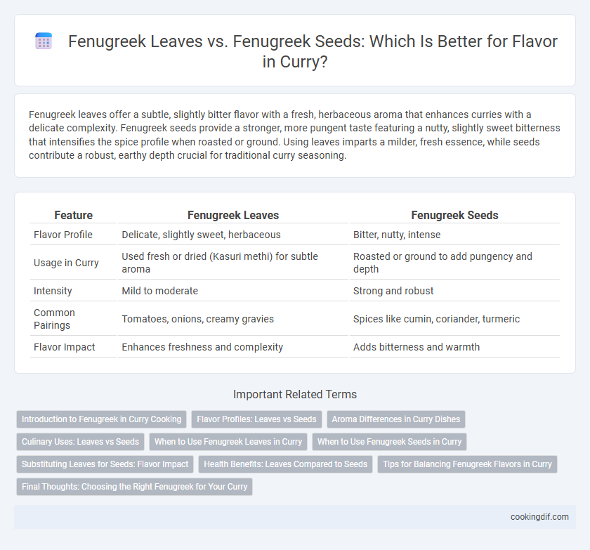 Fenugreek Leaves vs. Fenugreek Seeds: Which Is Better for Flavor in Curry?