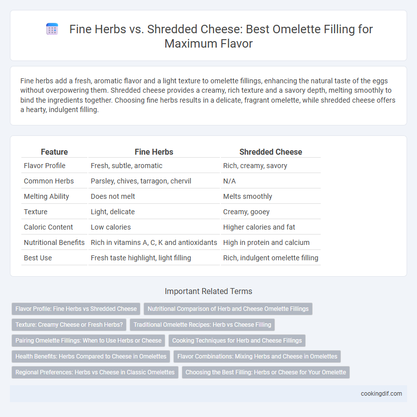 Fine Herbs vs. Shredded Cheese: Best Omelette Filling for Maximum Flavor